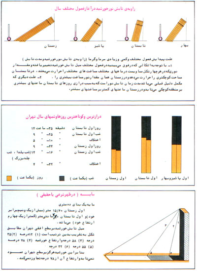 تصویر بخش توضیحات نمودار